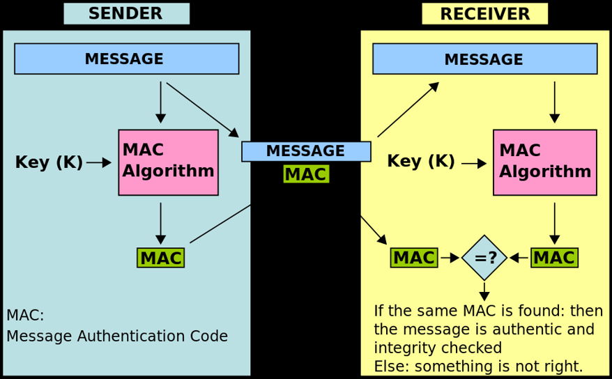 mac